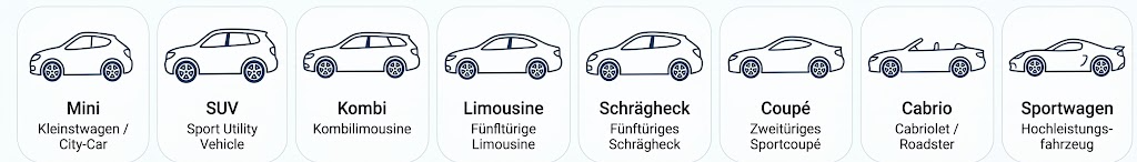 Zeichnungen der acht Fahrzeugklassen: Mini, SUV, Kombi, Limousine, Schrägheck, Coupé, Cabrio und Sportwagen.